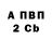 Бутират BDO 33% M Gorbenko